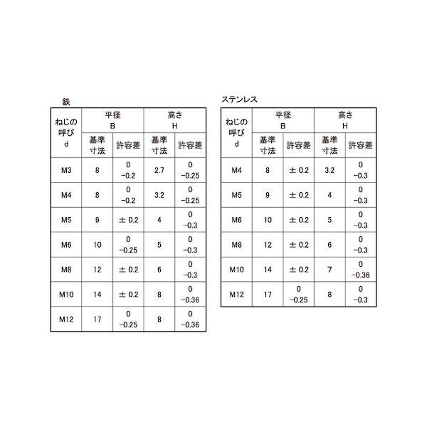 【個人宅配送不可】ＳＵＮＣＯ 4525824493716 【500個入】 直送 代引不可 チタン四角ウエルドN P無し 1D M5 9X4_2