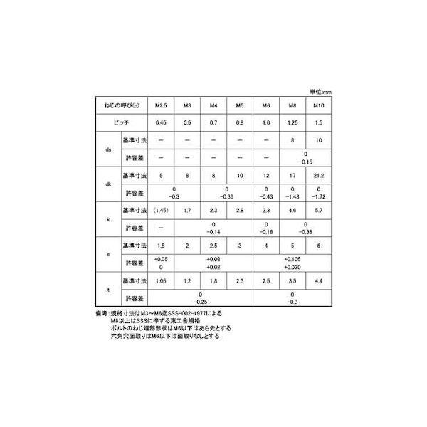 【個人宅配送不可】【個数：1000個】ＳＵＮＣＯ 4525824496243 【1000個入】 直送 代引不可 スズコバルト サラCAP TKS 全ネジ 3 X 10