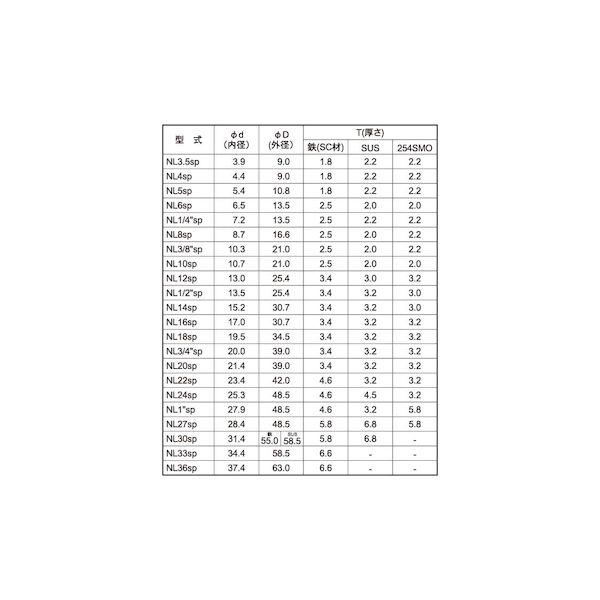 【個人宅配送不可】ＳＵＮＣＯ 4525824503422 【100個入】 直送 代引不可 SUSノルトロックW 巾広 NL14SPSS_2