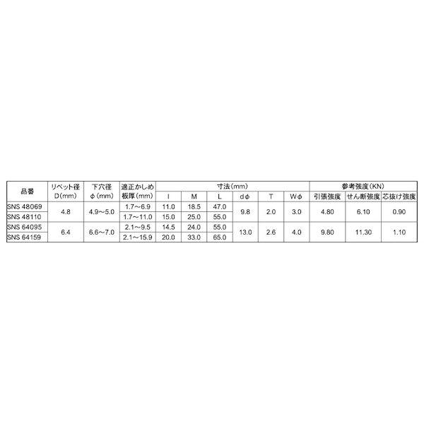 【個人宅配送不可】【個数：500個】ＳＵＮＣＯ 4525824504153 【500個入】 直送 代引不可 Sボルト アウターロック SNS48110