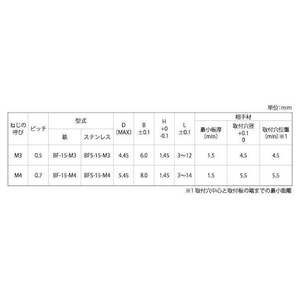 【個人宅配送不可】ＳＵＮＣＯ 4525824519379 【1000個入】 直送 代引不可 ニッケル ボブスペーサー BF15−M4−10_2