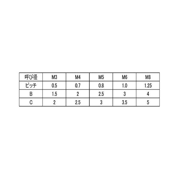 【個人宅配送不可】【個数：100個】ＳＵＮＣＯ 4525824540045 【100個入】 直送 代引不可 ピ−ク 6カク HS 平先 3 X 8_2
