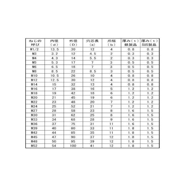 【個人宅配送不可】【個数：20個】ＳＵＮＣＯ 4525824582731 【20個入】 直送 代引不可 SUS爪付きW M48_2