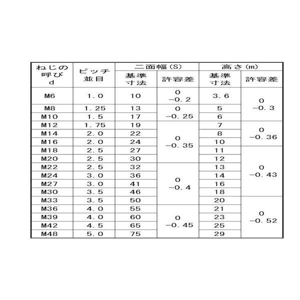 【個人宅配送不可】ＳＵＮＣＯ 4525824616719 【1000個入】 直送 代引不可 SUS左六角ナット 3種切削 M8_2
