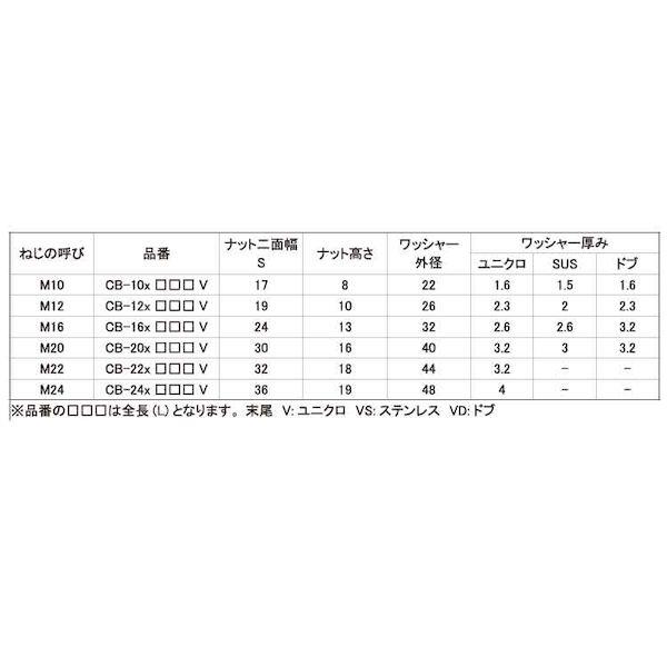 【個人宅配送不可】【個数：1個】ＳＵＮＣＯ 4525824651970 直送 代引不可 SUSケミカルボルト CB16X220VS｜edenki｜03