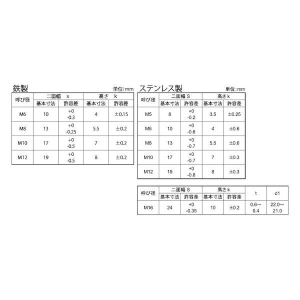 良品質 【個人宅配送不可】【個数：100個】ＳＵＮＣＯ 4525824660835 【100個入】 直送 代引不可 ステン四角ボルト 全ネジJIS B1182 10X50