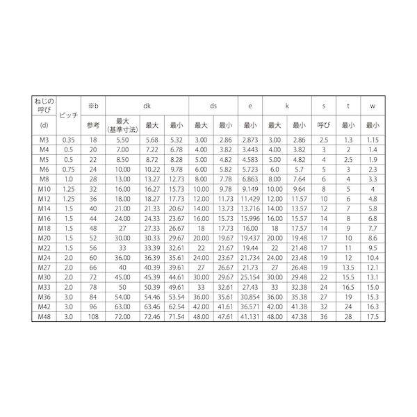 ＳＵＮＣＯ 4525824781486  直送 代引不可 ステンCAP 細目 ピッチ 0．35 3 X 10