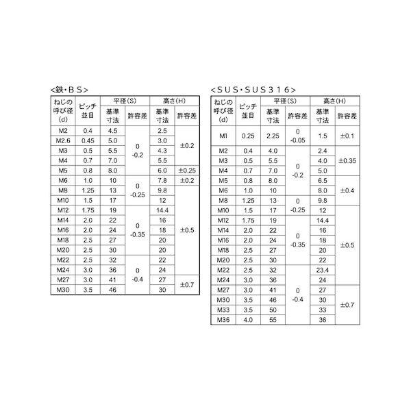 【個人宅配送不可】ＳＵＮＣＯ 4525824834441 【8個入】 直送 代引不可 SUSナイロンナット 1種 M33 50X33_2