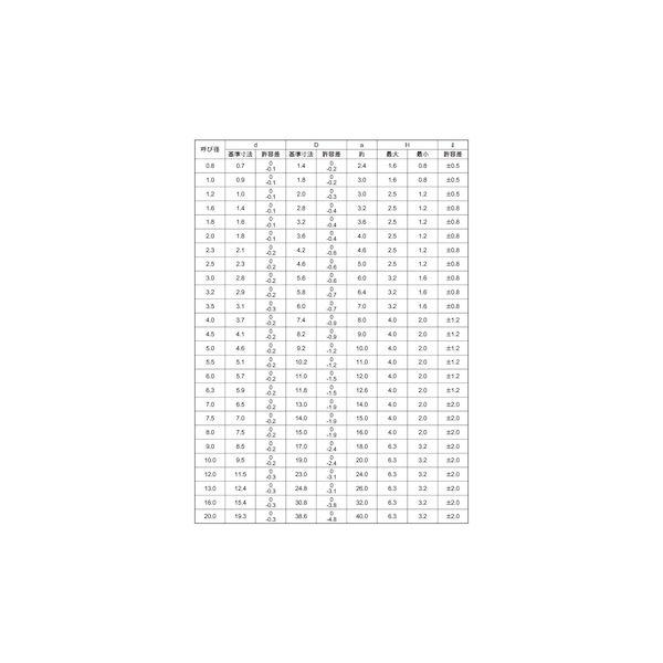 【個人宅配送不可】ＳＵＮＣＯ 4525824843702 【1000個入】 直送 代引不可 SUS ワリピン 3．5 X 45_2