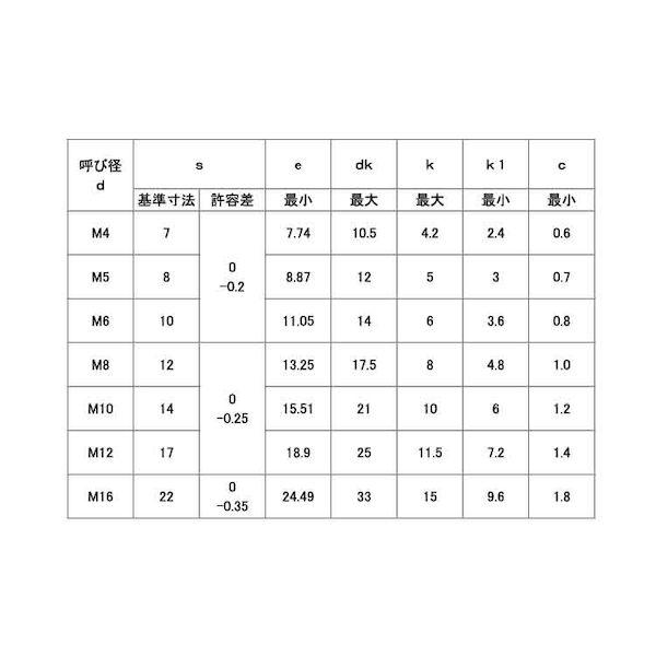 【個人宅配送不可】【個数：75個】ＳＵＮＣＯ 4525824844709 【75個入】 直送 代引不可 チタン フランジボルト 2種 B14 D21 10 X 25_2