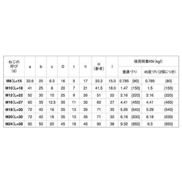 【個人宅配送不可】【個数：150個】ＳＵＮＣＯ 4525824900436 【150個入】 直送 代引不可 ステン アイBT 輸入品 M6 L＝14_2
