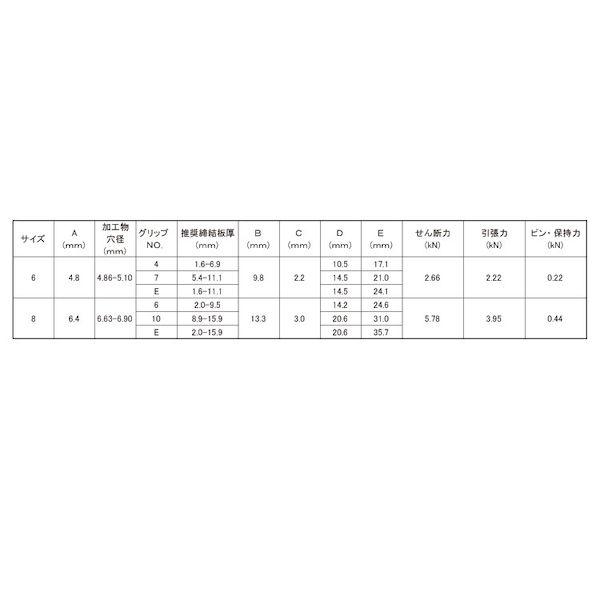【個人宅配送不可】【個数：200個】ＳＵＮＣＯ 4525824917359 【200個入】 直送 代引不可 ハック マグナロック アルミ MGLP−B8−E