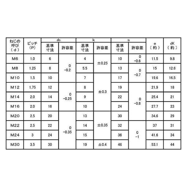 個人宅配送不可】【個数:25個】SUNCO 4525824918349 【25 個人宅配送不可】【個数:25個】SUNCO 4525824918349 【25