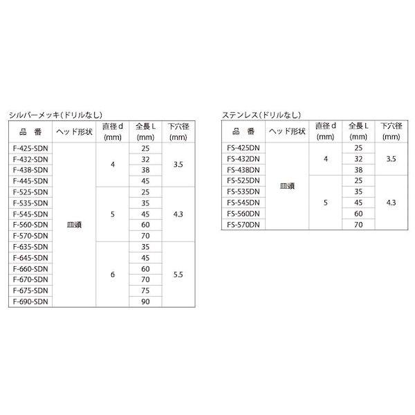 【個人宅配送不可】【個数：1個】ＳＵＮＣＯ 4525824964902 直送 代引不可 シルバー NONサラ Dなし 80P F−525−SDN｜edenki｜03