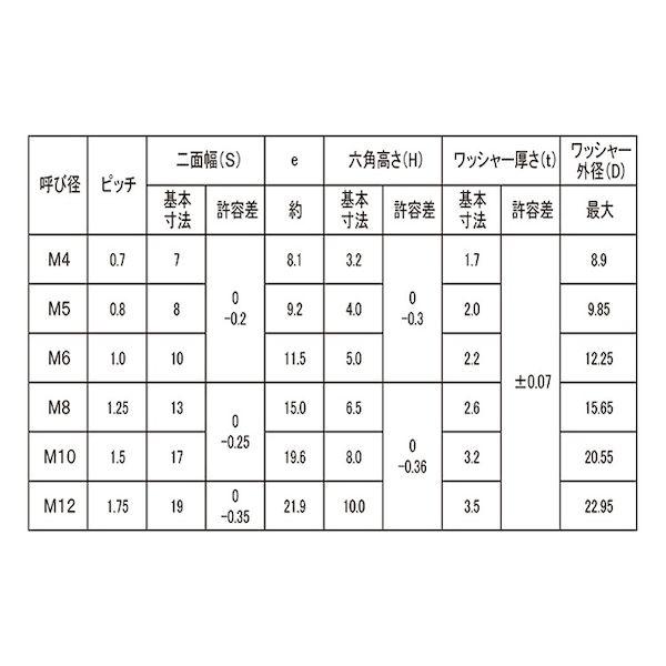 【個人宅配送不可】【個数：600個】ＳＵＮＣＯ 4547733032237 【600個入】 直送 代引不可 三価ホワイト スプリングナット M6_2