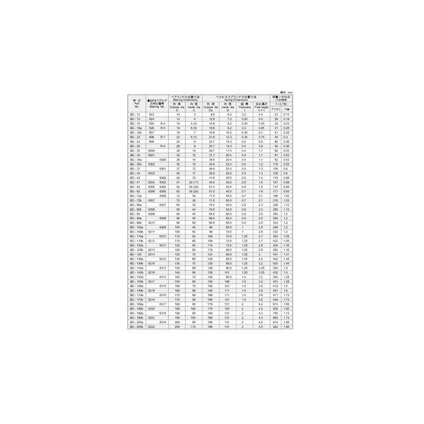 【個人宅配送不可】【個数：10個】ＳＵＮＣＯ 4547733059050 【10個入】 直送 代引不可 さらばねBD 磐田電工規格 BD−170B_2