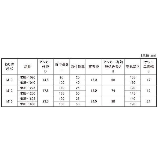 【個人宅配送不可】【個数：20個】ＳＵＮＣＯ 4547733062265 【20個入】 直送 代引不可 三価ホワイト サンビックアンカー NSB−1250_2