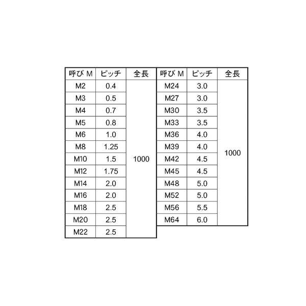 【個人宅配送不可】【個数：1個】ＳＵＮＣＯ 4547733075357 直送 代引不可 メーター寸切 M42X1000_2