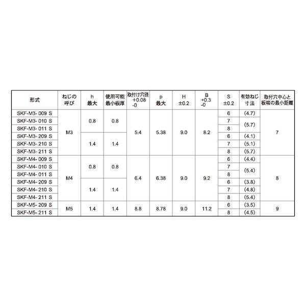 【個人宅配送不可】ＳＵＮＣＯ 4547733079867 【500個入】 直送 代引不可 SUS セルクレストファスナー SKF−M3−209S_2