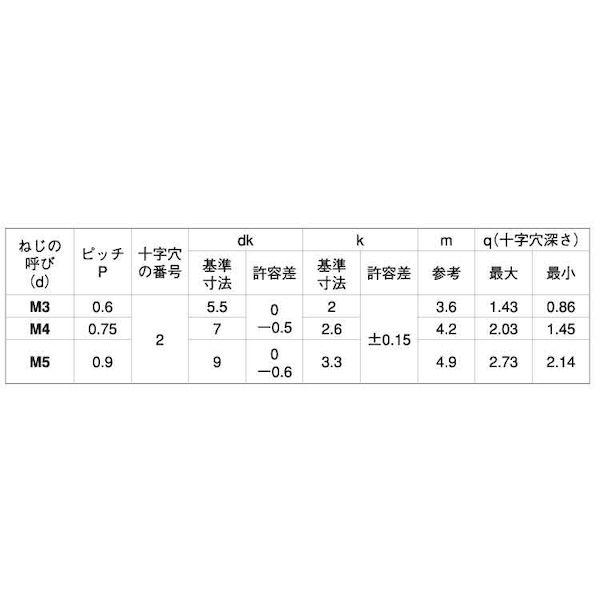 【個人宅配送不可】【個数：1000個】ＳＵＮＣＯ 4547733113547 【1000個入】 直送 代引不可 クローム BS ＋ JISナベ小 4 X 8_2