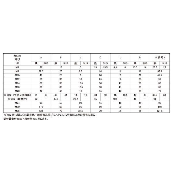 【個人宅配送不可】ＳＵＮＣＯ 4547733130445 【150個入】 直送 代引不可 SUS ロングアイボルト 6 X 20_2
