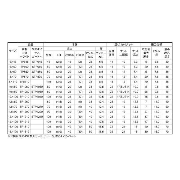 【個人宅配送不可】【個数：50個】ＳＵＮＣＯ 4547733142868 【50個入】 直送 代引不可 SG SUS410タップスタ−パワーBOX STP−1270_2