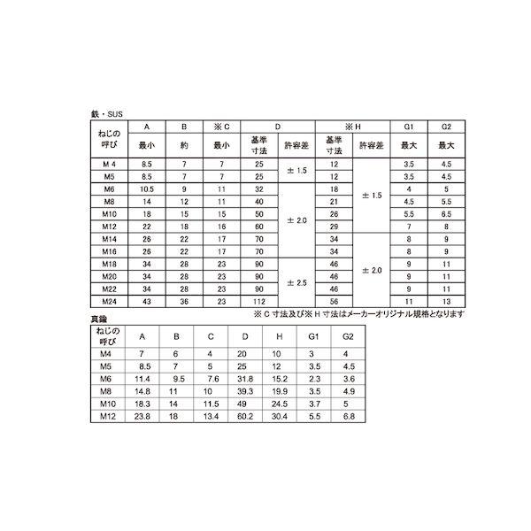 【個人宅配送不可】ＳＵＮＣＯ 4547733151006 【200個入】 直送 代引不可 SUS316L 鍛造蝶ナット 1種 M8 D＝40_2
