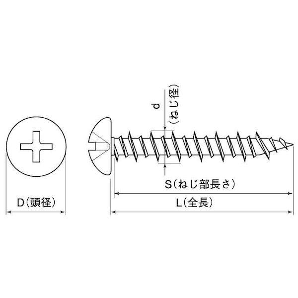 【個人宅配送不可】【個数：200個】ＳＵＮＣＯ 4547733157619 【200個入】 直送 代引不可 シルバー ラブコン ＋ ナベ 4 X 25｜edenki｜02