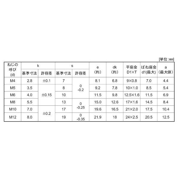 【個人宅配送不可】【個数：1500個】ＳＵＮＣＯ 4547733247464 【1500個入】 直送 代引不可 三価ホワイト トリーマI＝3 3 X 6