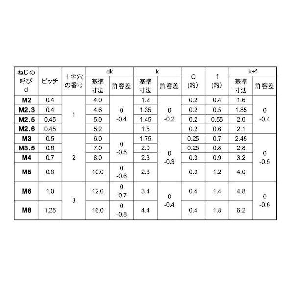 【個人宅配送不可】【個数：4000個】ＳＵＮＣＯ 4547733257579 【4000個入】 直送 代引不可 ニッケル ＋ 丸サラ小ネジ 3．5 X 5