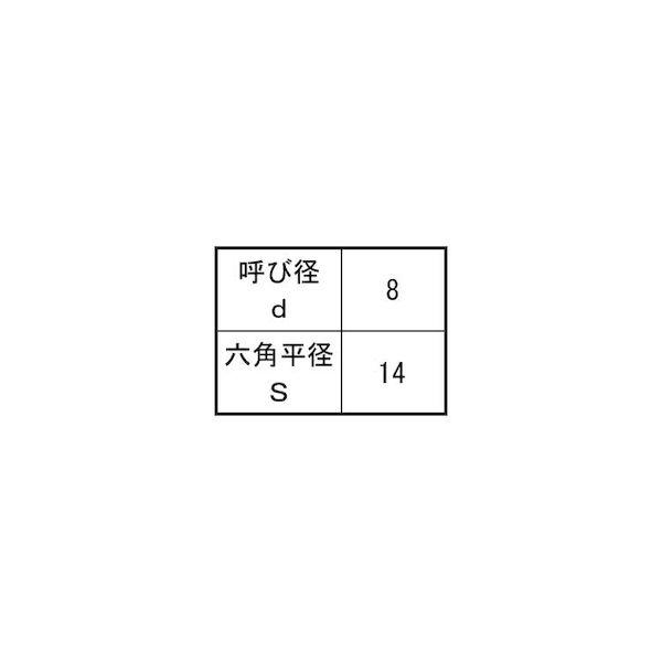 純正早割 【個人宅配送不可】【個数：100個】ＳＵＮＣＯ 4547733297407 【100個入】 直送 代引不可 クロメート 六角コーチ 輸入 B＝14 8 X 180