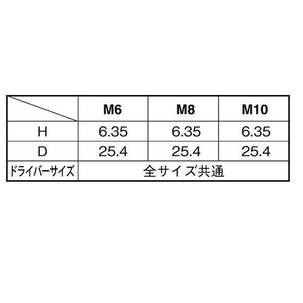 【個人宅配送不可】ＳＵＮＣＯ 4547733345689 【100個入】 直送 代引不可 SUSツーホールナット M10_2