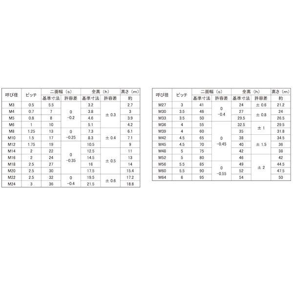 【個人宅配送不可】【個数：1500個】ＳＵＮＣＯ 4547733409435 【1500個入】 直送 代引不可 三価ホワイト Uナット 2種 M6