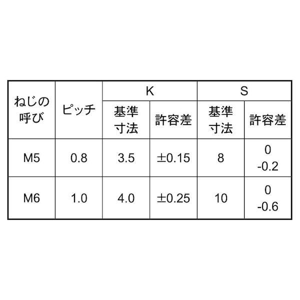 【個人宅配送不可】【個数：300個】ＳＵＮＣＯ 4547733455890 【300個入】 直送 代引不可 三価ブラック 7マークBT 全ネジ 6 X 40_2