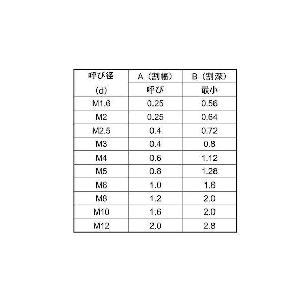 【個人宅配送不可】【個数：1000個】ＳＵＮＣＯ 4547733728253 【1000個入】 直送 代引不可 ユニクロ − 止めネジ 平先 8 X 8