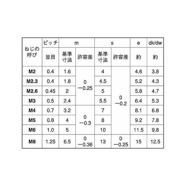 【個人宅配送不可】【個数：150個】ＳＵＮＣＯ 4547733804131 【150個入】 直送 代引不可 ECO−BSナット 2種 M14