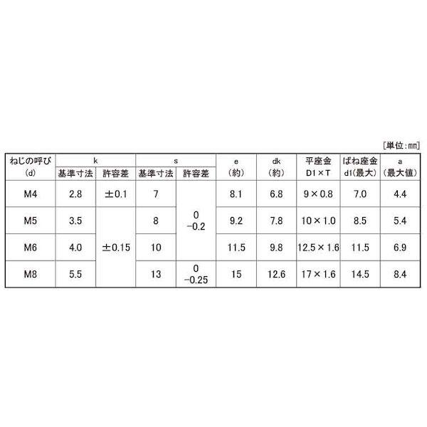 【個人宅配送不可】ＳＵＮＣＯ 4547809029994 【200個入】 直送 代引不可 三価ホワイト EW4．8トリーマI＝3永和鋲螺製 8 X 35｜edenki｜03