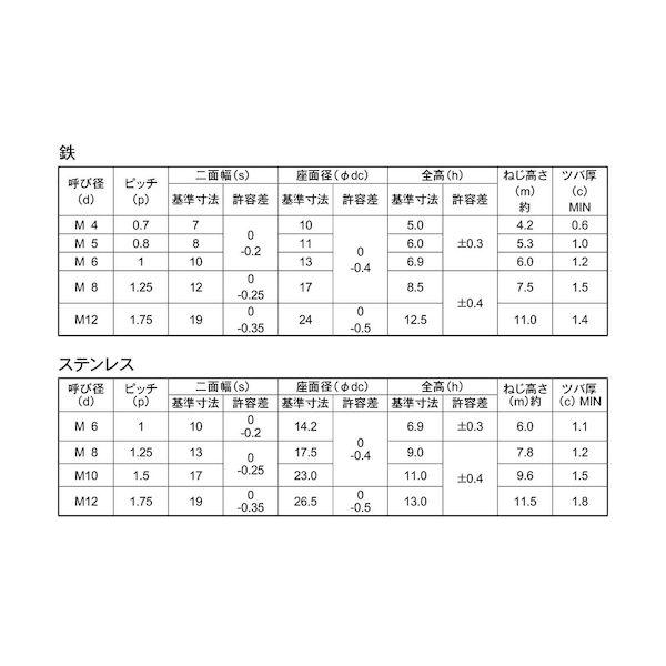 【個人宅配送不可】ＳＵＮＣＯ 4547809063448 【3000個入】 直送 代引不可 三価ホワイト フランジ付Uナット M5 8X11_2