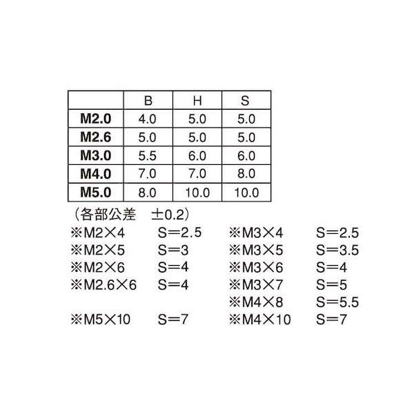 【個人宅配送不可】【個数：700個】ＳＵＮＣＯ 4547809170795 【700個入】 直送 代引不可 ニッケル ECO−BS 六角支柱 3 X 6_2
