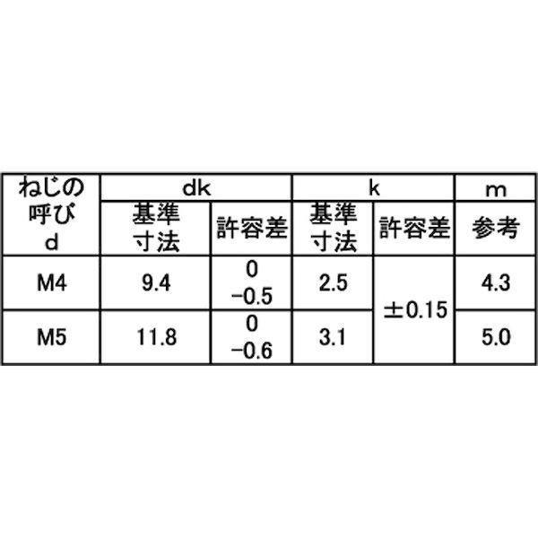 【個人宅配送不可】【個数：7000個】ＳＵＮＣＯ 4547809191493 【7000個入】 直送 代引不可 三価ホワイト FTネジ トラス 4 X 6_2