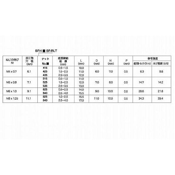 【個人宅配送不可】ＳＵＮＣＯ 4547809196894 【1000個入】 直送 代引不可 三価ホワイト POPナット ローレット テツ スモールSF SFH435SFRLT_2