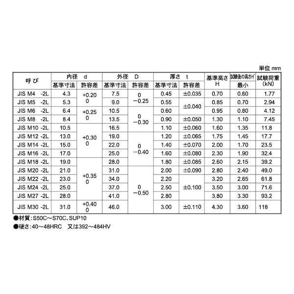 【個人宅配送不可】ＳＵＮＣＯ 4547809209013 【10000個入】 直送 代引不可 三価ホワイト 皿ばねW CAP用−軽 JIS B1251 JIS M6−2L_2