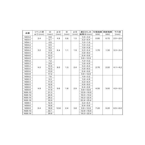 【個人宅配送不可】【個数：500個】ＳＵＮＣＯ 4547809264753 【500個入】 直送 代引不可 三価ホワイト B．R．テツ−テツ NS8−8_2