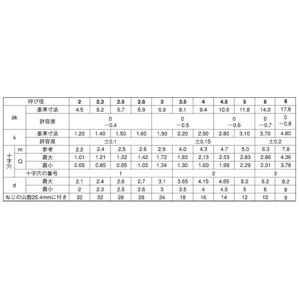 【個人宅配送不可】【個数：1200個】ＳＵＮＣＯ 4547809264951 【1200個入】 直送 代引不可 チタン ＋ Aトラス 3 X 16_2