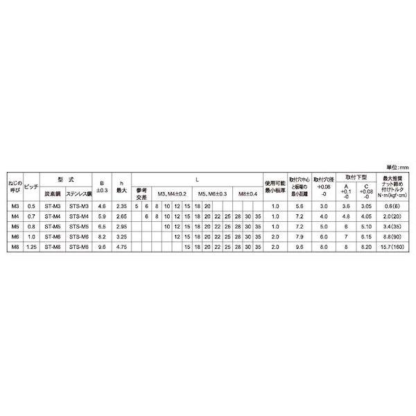 【個人宅配送不可】【個数：1000個】ＳＵＮＣＯ 4547809365535 【1000個入】 直送 代引不可 三価ユニクロ セルスタッド ST−M5−18