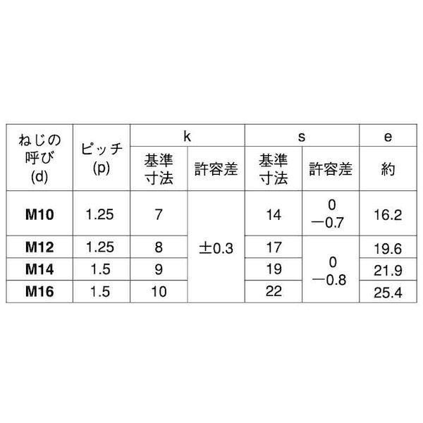 【個人宅配送不可】【個数：25個】ＳＵＮＣＯ 4547809402285 【25個入】 直送 代引不可 8マークBT 小形 半ネジ 細目 16X130 P1．5_2
