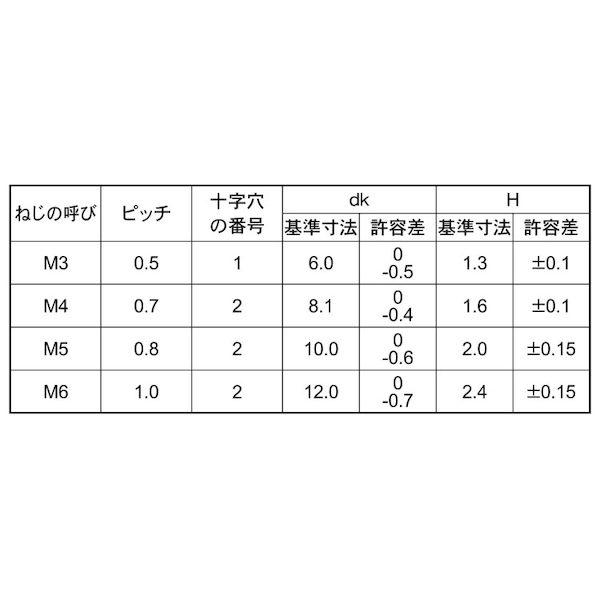 【個人宅配送不可】ＳＵＮＣＯ 4547809524369 【2000個入】 直送 代引不可 BK ステン＋ウスバインド小 H＝1．6 カニ印 4 X 5_2