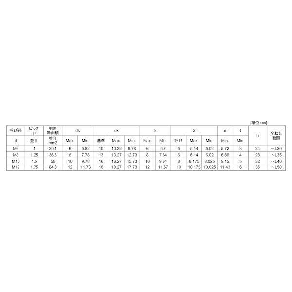 【個人宅配送不可】ＳＵＮＣＯ 4547809528770 【50個入】 直送 代引不可 SUS−10．9 CAPBUMAX 10 X 90