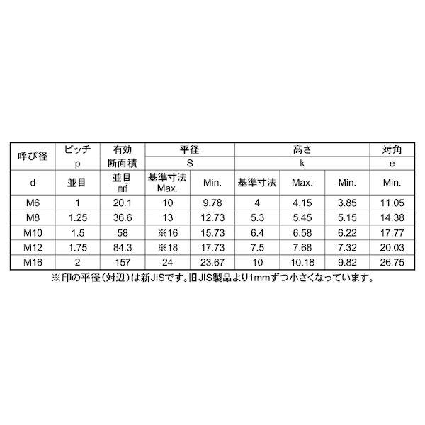 【個人宅配送不可】ＳＵＮＣＯ 4547809529302 【25個入】 直送 代引不可 SUS10．9六角ボルト全ネジ BUMAX 16X45