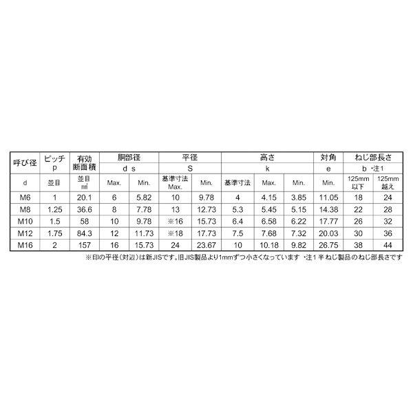 【個人宅配送不可】【個数：25個】ＳＵＮＣＯ 4547809529654 【25個入】 直送 代引不可 SUS10．9六角ボルト半ネジ BUMAX 12X90_2